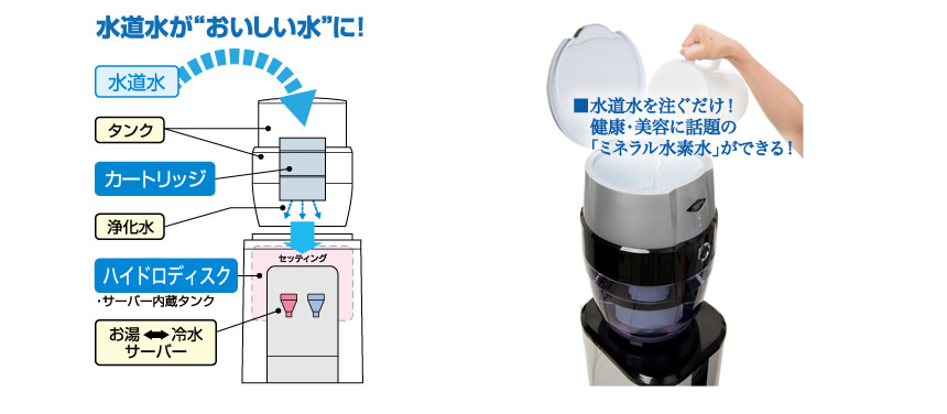 水道水が"おいしい水"に！