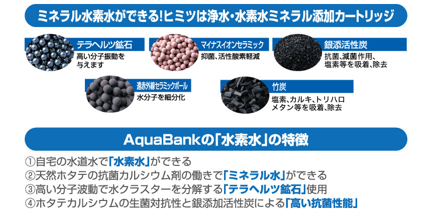 ミネラル水素水ができる！ヒミツは浄水・水素水ミネラル添加カートリッジ